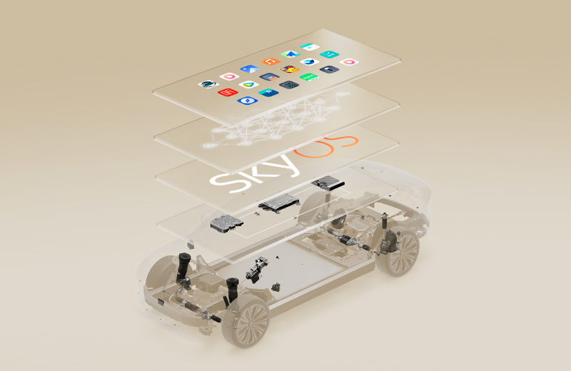 Повнодоменна ОС автомобіля SkyOS